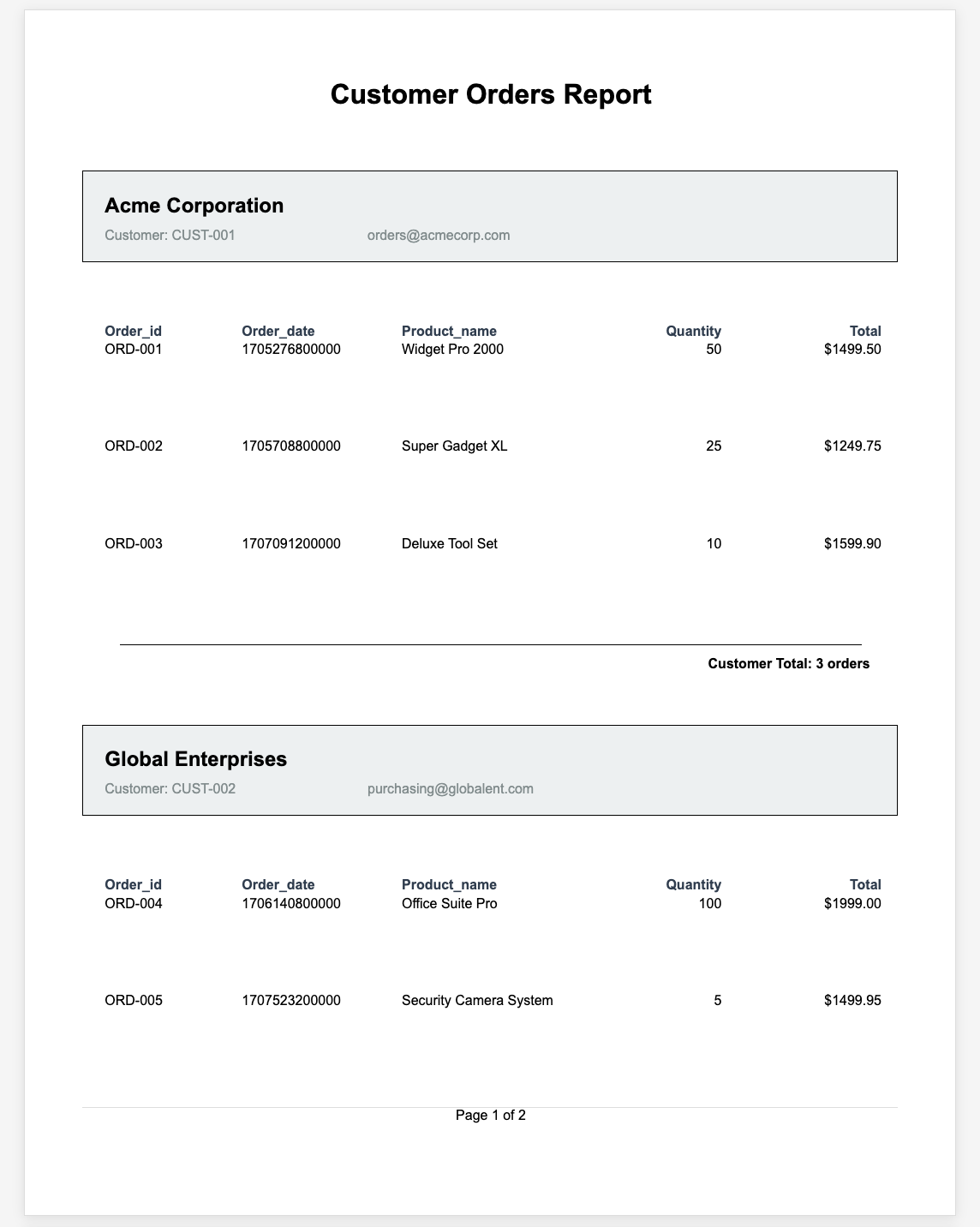 Report customer orders final output