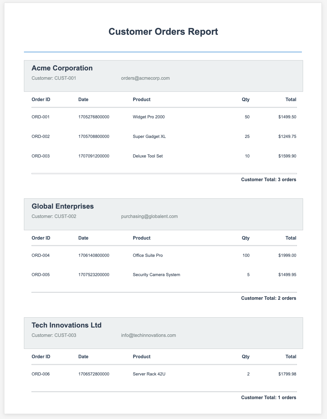 Customer Orders report