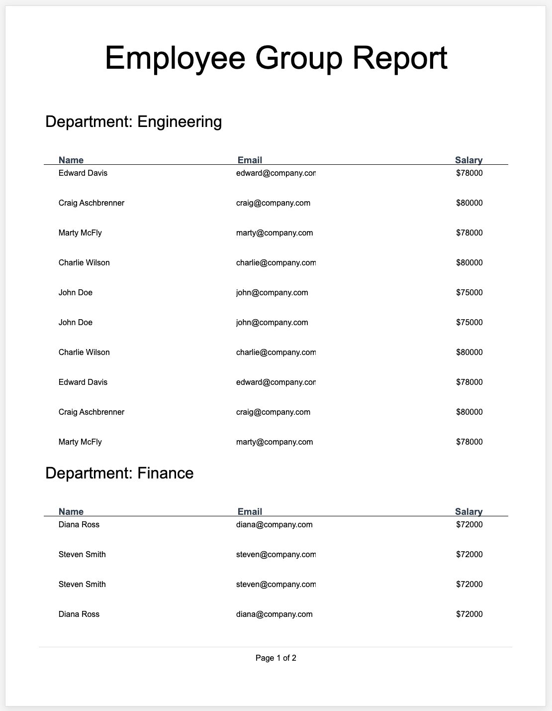 Employee Group Report Completed