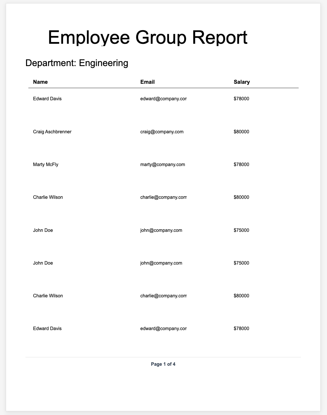 Employee Group Report